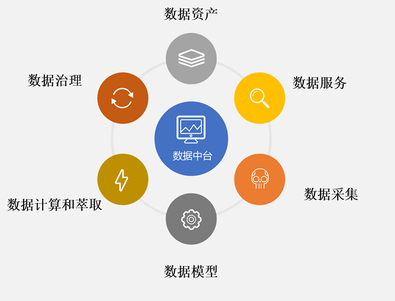 水務業(yè)務大數(shù)據(jù)中心