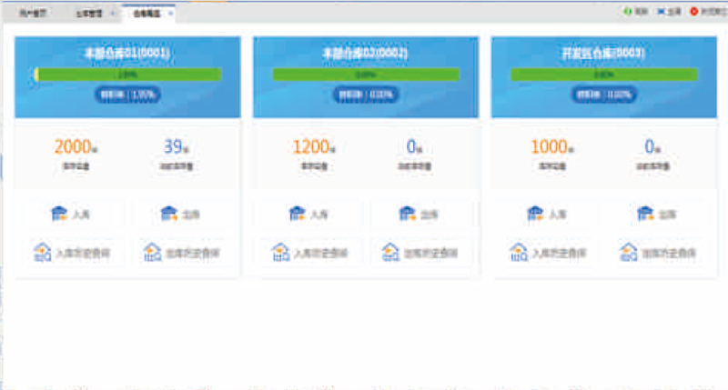 營(yíng)銷綜合信息管理系統(tǒng)