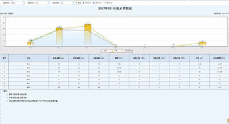 營(yíng)銷綜合信息管理系統(tǒng)