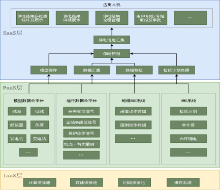 山西電力01